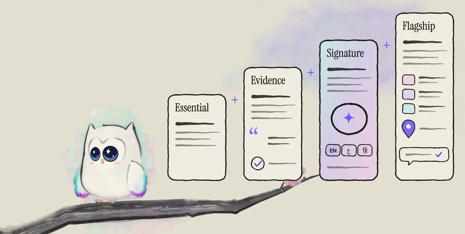 Ao, the Aurora Owl mascot, sits on an ink plum branch beside four drawn paper cards that step up like stairs, joined by plus signs. Essential shows a plain page. Evidence adds a quote mark and a tick. Signature, the marked card washed in aurora colours, adds a brushed brand mark and language tabs for English, Arabic and Hindi. Flagship, the top step, adds a blog, a map pin and a sent reply.