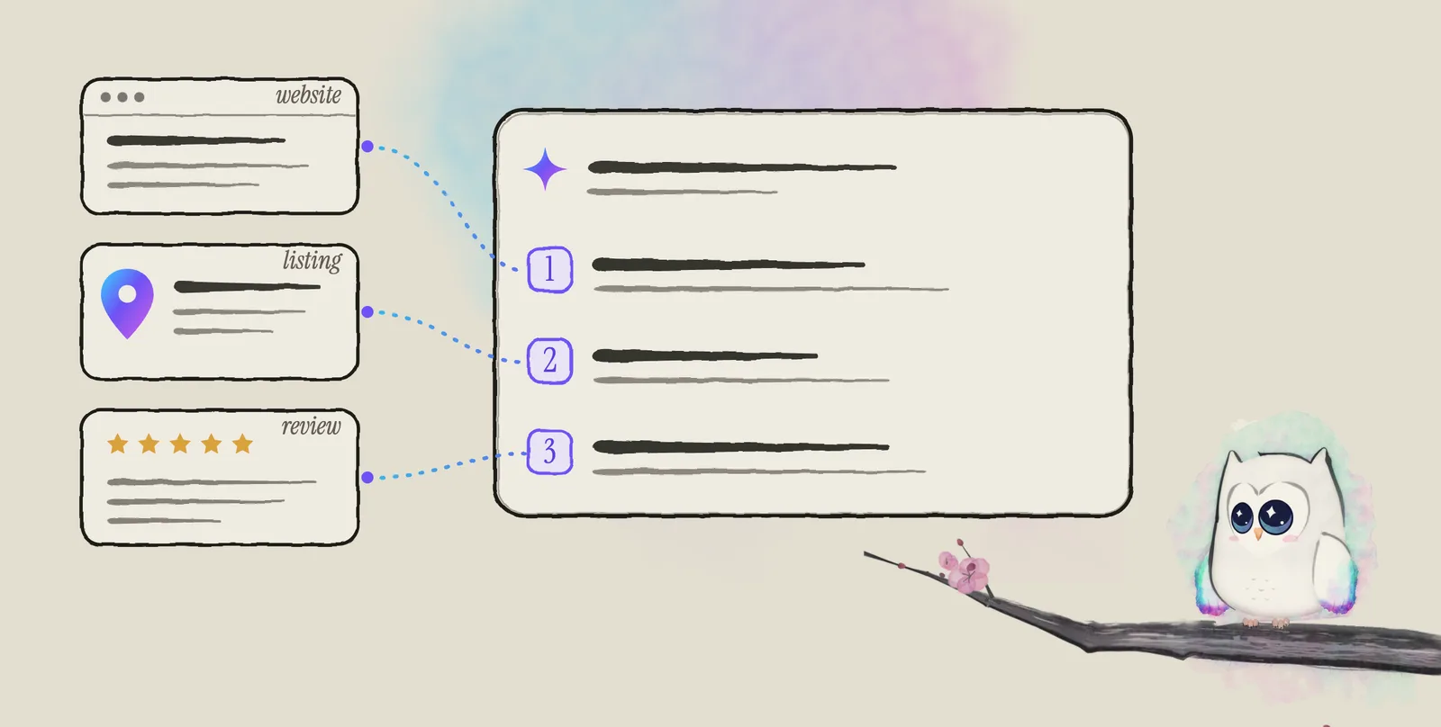 Three drawn web pages, a website, a map listing and a review, each send a dotted thread into an AI answer card, where it lands as a numbered citation beside a named business. Ao, the Aurora Owl mascot, sits on an ink plum branch below.