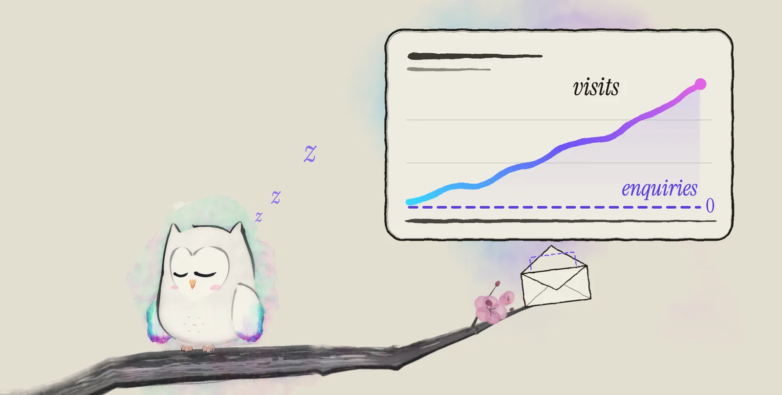 Ao, the Aurora Owl mascot, dozes with his eyes shut on a plum branch. Above him a drawn chart shows a line marked visits climbing while a dashed line marked enquiries stays flat at zero, and an empty envelope rests at the tip of the branch.